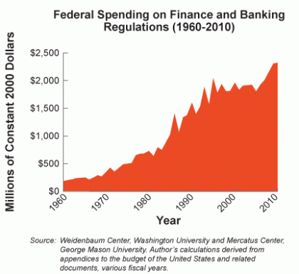 fed-banking-regs