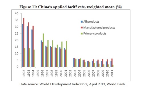 China-Tariff-Rates